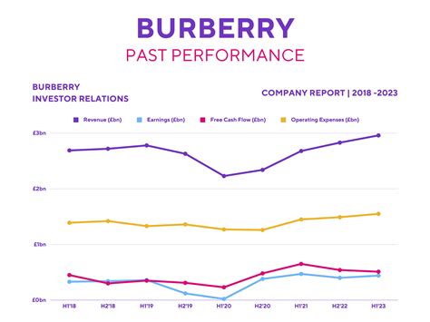 burberry stock market|burberry stock price per share.